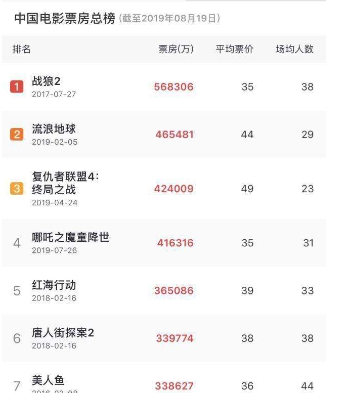 eva廠家|為中國電影加油，為產(chǎn)品質(zhì)量打call
